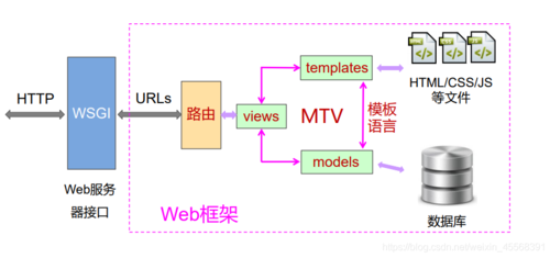 django iview _Django应用插图2