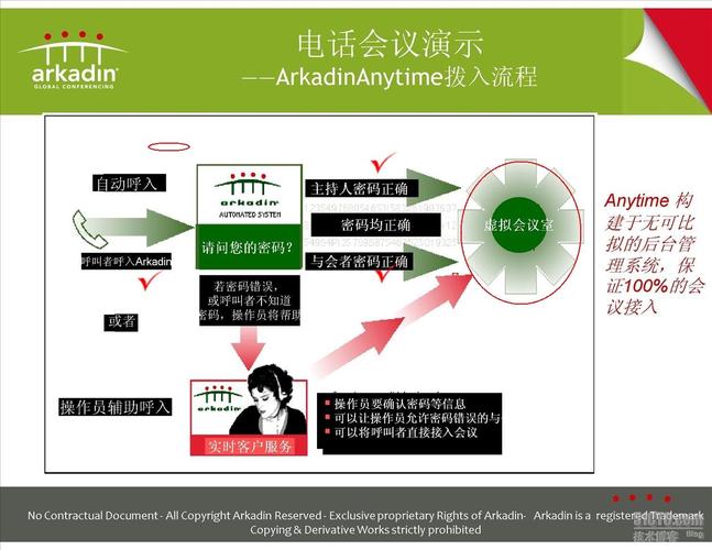 电话会议使用方法_使用方法插图4