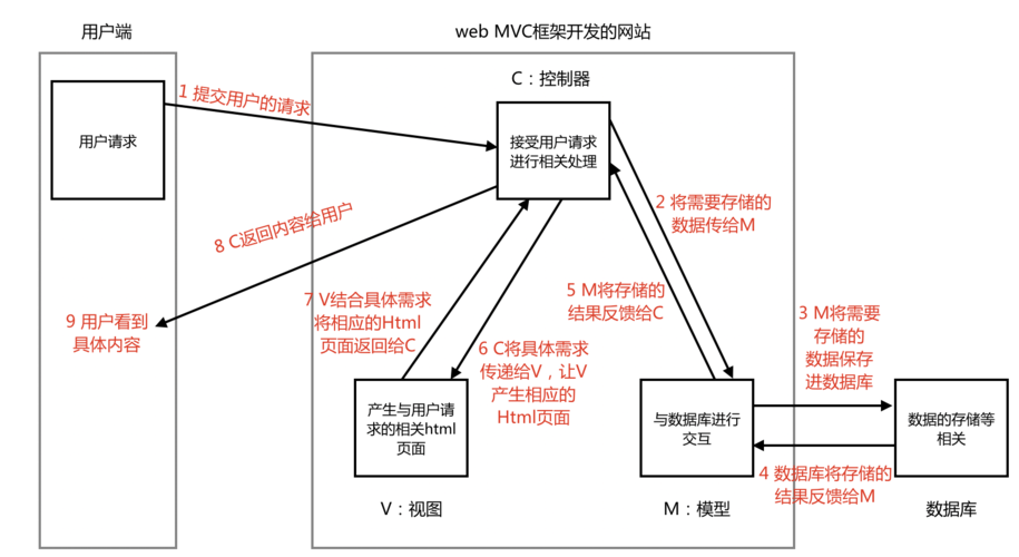 django iview _Django应用缩略图