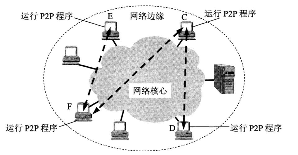 对等连接时间_对等连接插图2