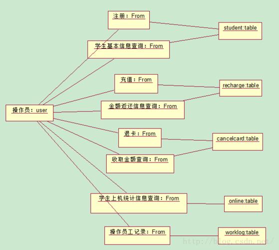 对象object_Object对象的操作插图