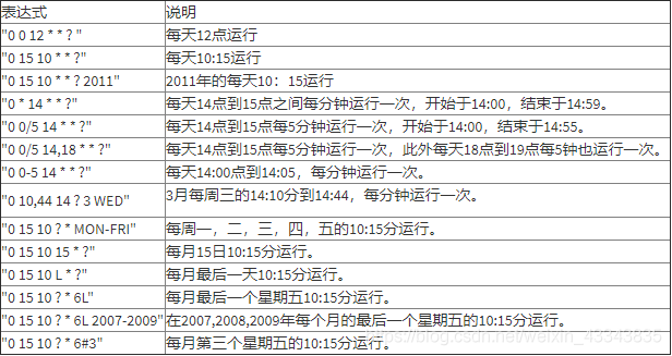 定时任务时间表达式_时间间隔表达式插图