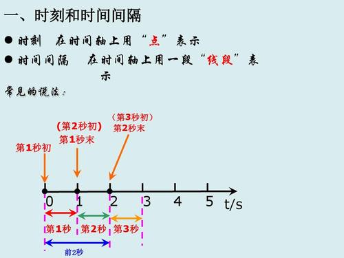 定时任务时间表达式_时间间隔表达式插图4