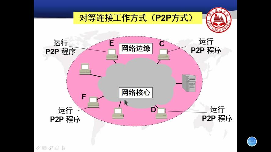 对等连接时间_对等连接插图