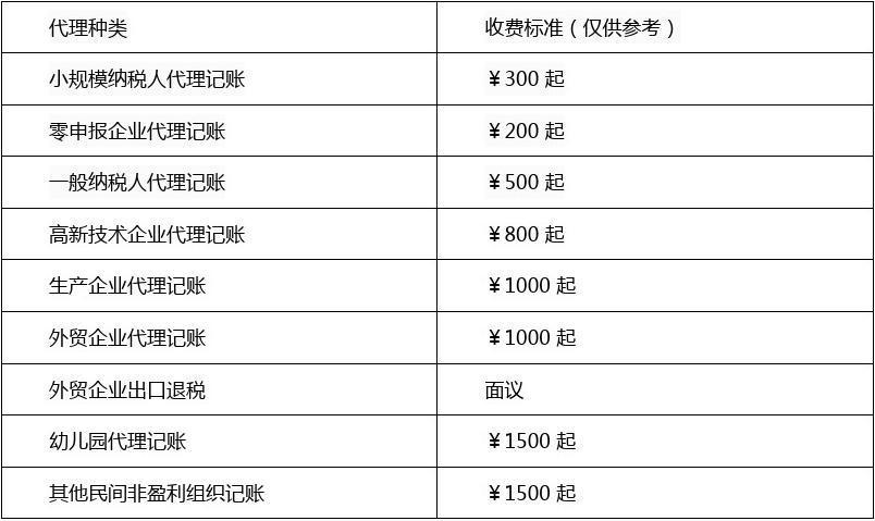 代理记账价格_服务价格插图