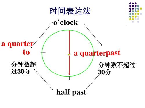 定时任务时间表达式_时间间隔表达式插图2