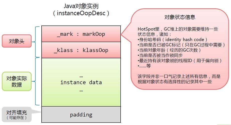 对象object_Object对象的操作插图4