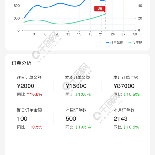 店铺数据分析软件 _店铺发布插图4