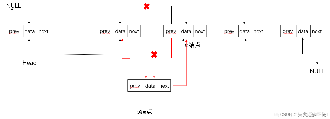 单向循环链表_双向链表插图4