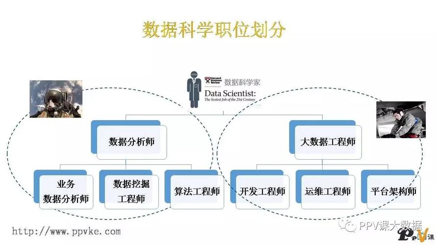 大数据技术人才需求_数据保护技术插图4