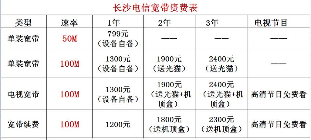 带宽流量计费_峰值带宽计费缩略图