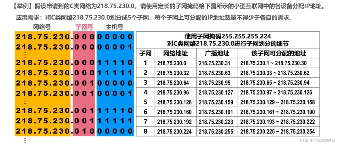 对端子网范围是什么_对端子网缩略图