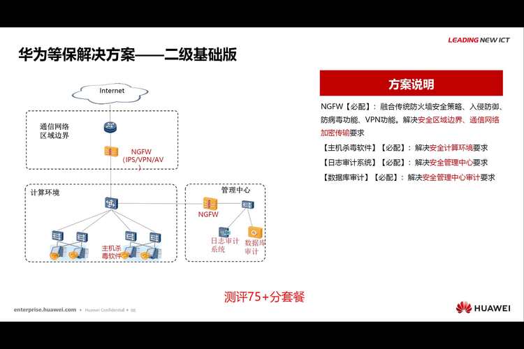 等保设计二级_等保问题插图2