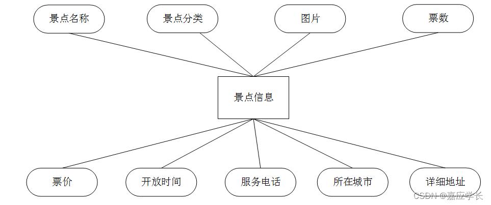 带数据库的网页设计_数据库对象设计缩略图