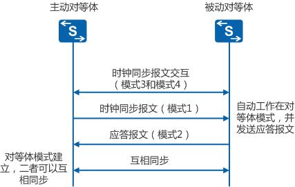 对等连接时间_对等连接插图4