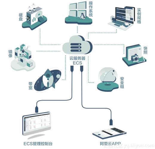 多个服务器组成云_场景组成插图4