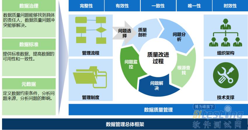 大数据质量管理 _数据质量管理缩略图