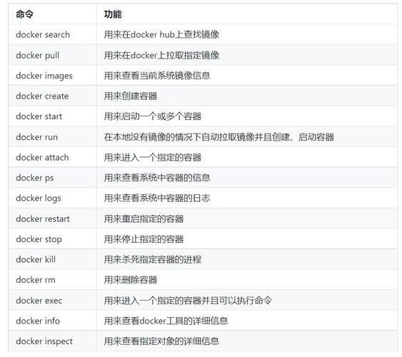 docker命令_执行Docker命令插图4