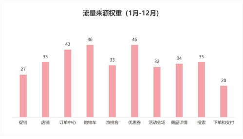 店铺客流量统计_店铺发布插图