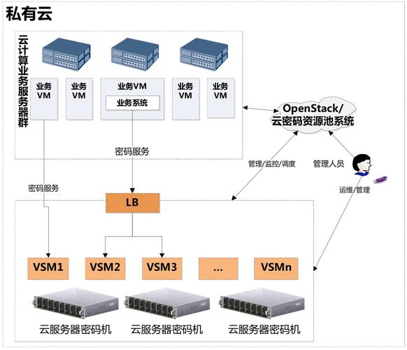 独立云主机服务 _独立加密插图4