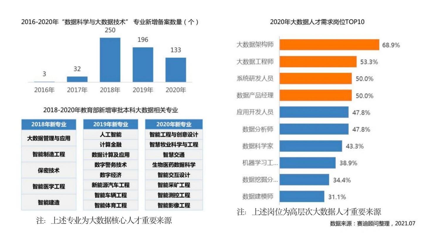 大数据技术人才需求_数据保护技术插图