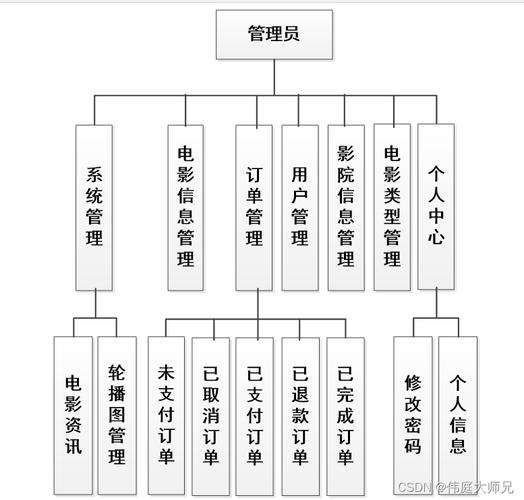 电影院售票系统 _使用高代码服务编排自定义API插图