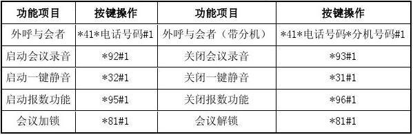 电话会议使用方法_使用方法插图2