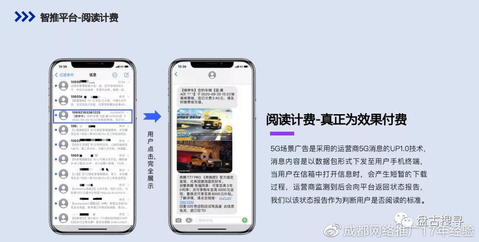 短信营销的效果_智能信息插图