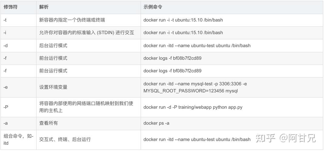 docker命令_执行Docker命令插图2