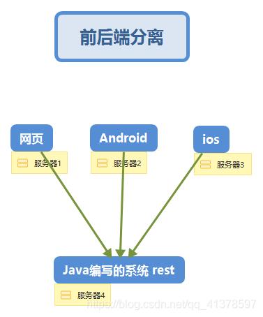 定义后端api_校验自定义后端API定义插图2