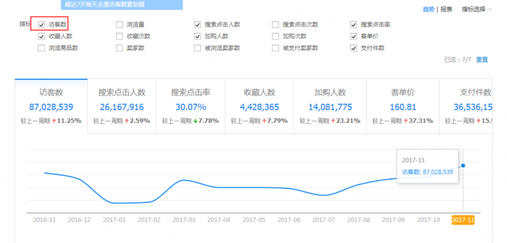 店铺数据分析软件 _店铺发布插图2