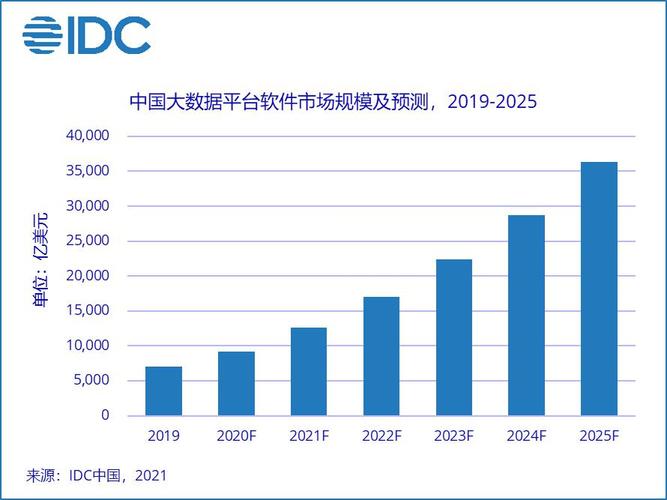 大数据和大数据分析_大数据分析插图4