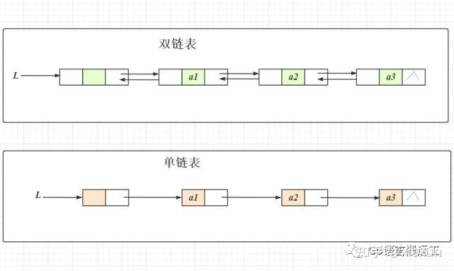 单链表反转的分析及实现 _双向链表缩略图