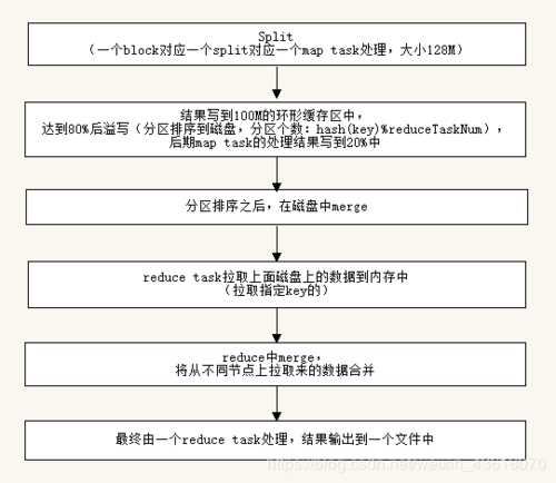 大数据量_执行大数据量的shuffle过程时Executor注册shuffle service失败插图4