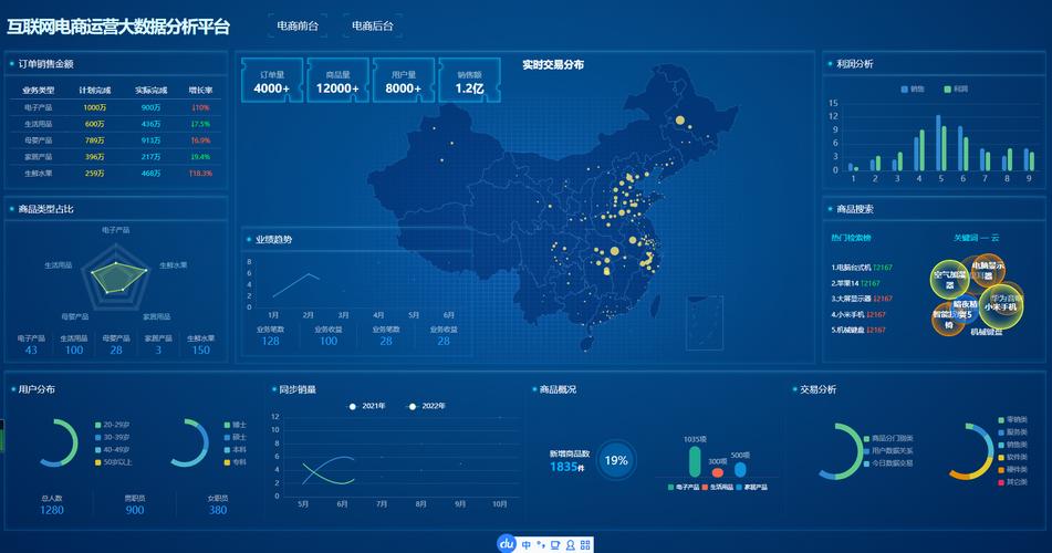 大数据的网站_清空网站数据插图2