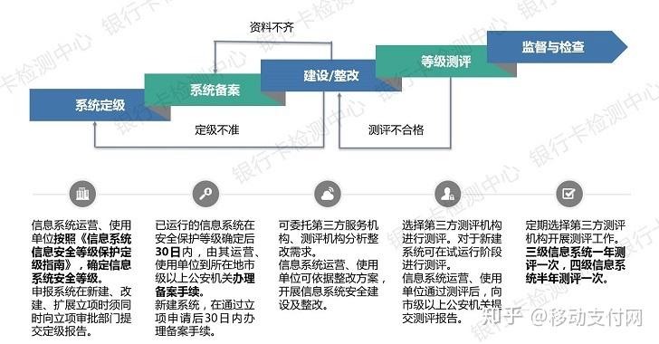 等保支队_等保问题插图4