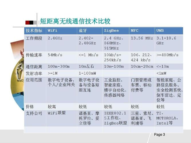 短距离无线数据通信入门与实战_进阶实战缩略图