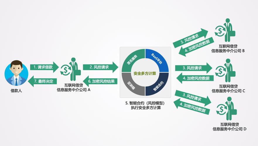 多方电话会议服务_多方安全计算场景缩略图