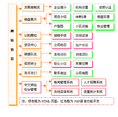 地产网站规划_规划缩略图