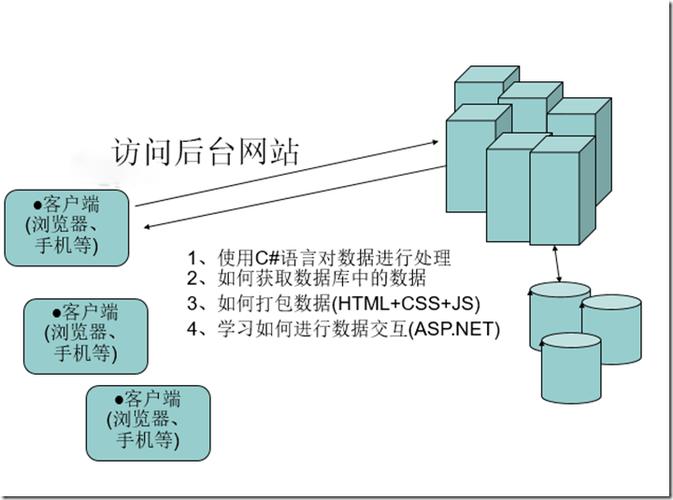 客户端与服务器交互实例_智能交互客户端SDK插图