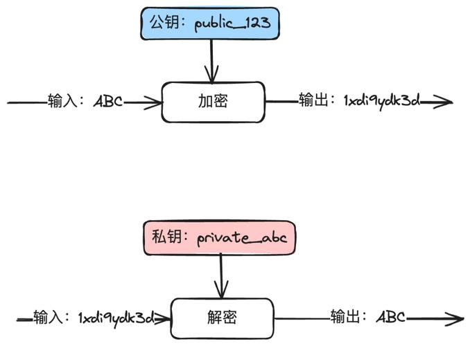 对数据库的理解_如何理解VPN连接中的对端网关和对端子网？插图4