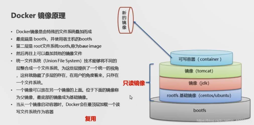 docker运行镜像_制作Docker镜像插图2