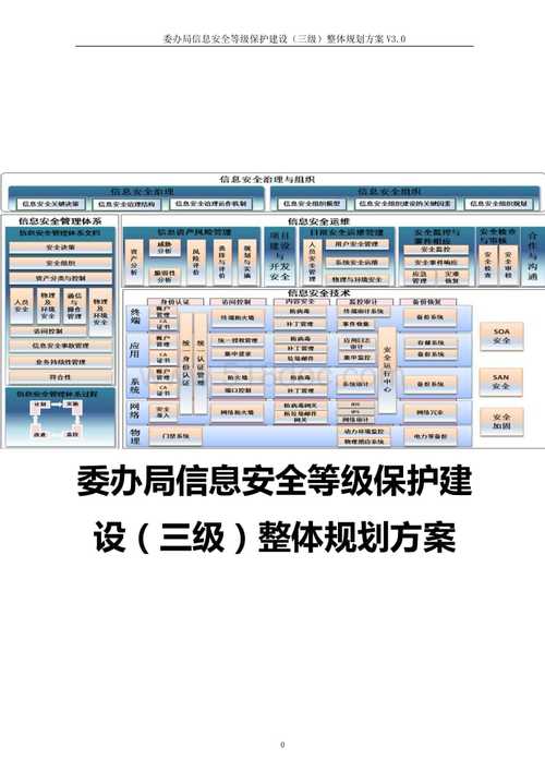 等保三级方案_快速部署插图4