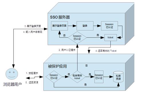 客户端与服务器交互实例_智能交互客户端SDK插图4