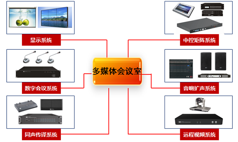 多功能会议系统_更多功能咨询插图2