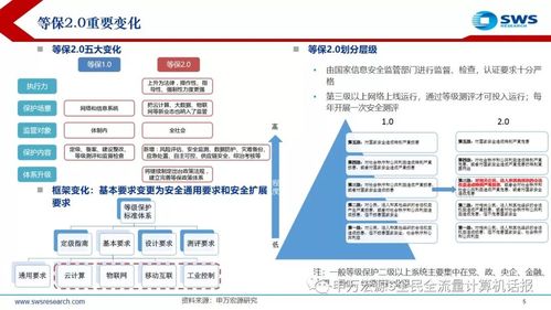 等保2.0与网络安全法_趋势和挑战插图4