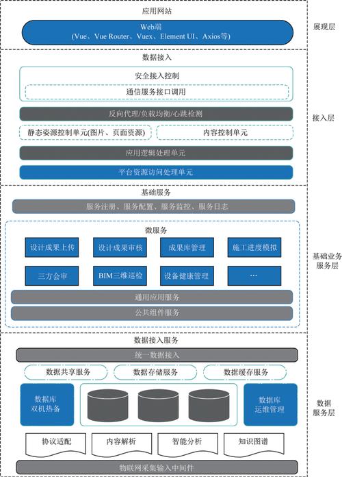 大数据价值链_新建数据大屏插图4