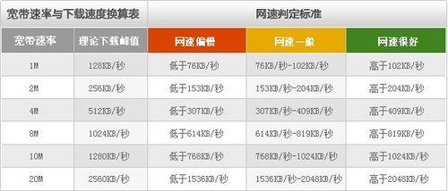 带宽和网速的关系_带宽与网速插图2