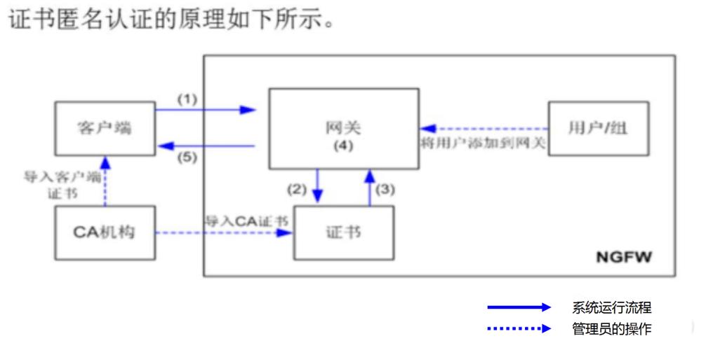 对数据库的理解_如何理解VPN连接中的对端网关和对端子网？插图2