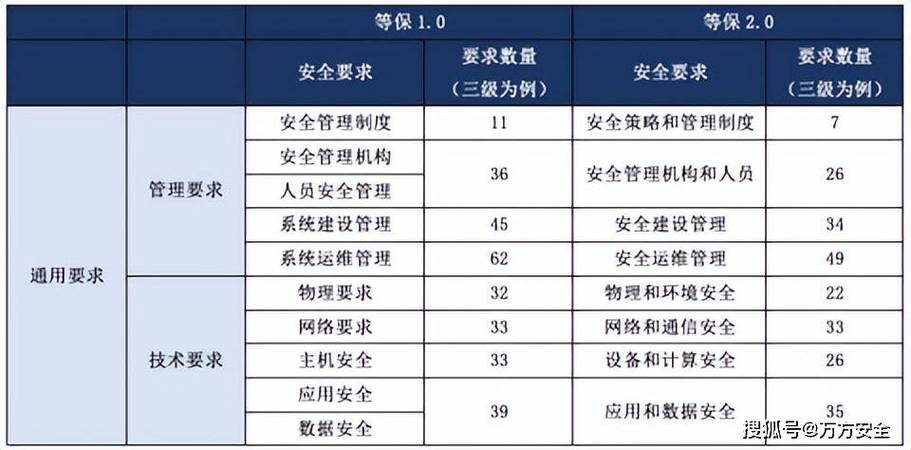 等保2.0起草单位_Huawei Cloud EulerOS 2.0等保2.0三级版镜像插图4